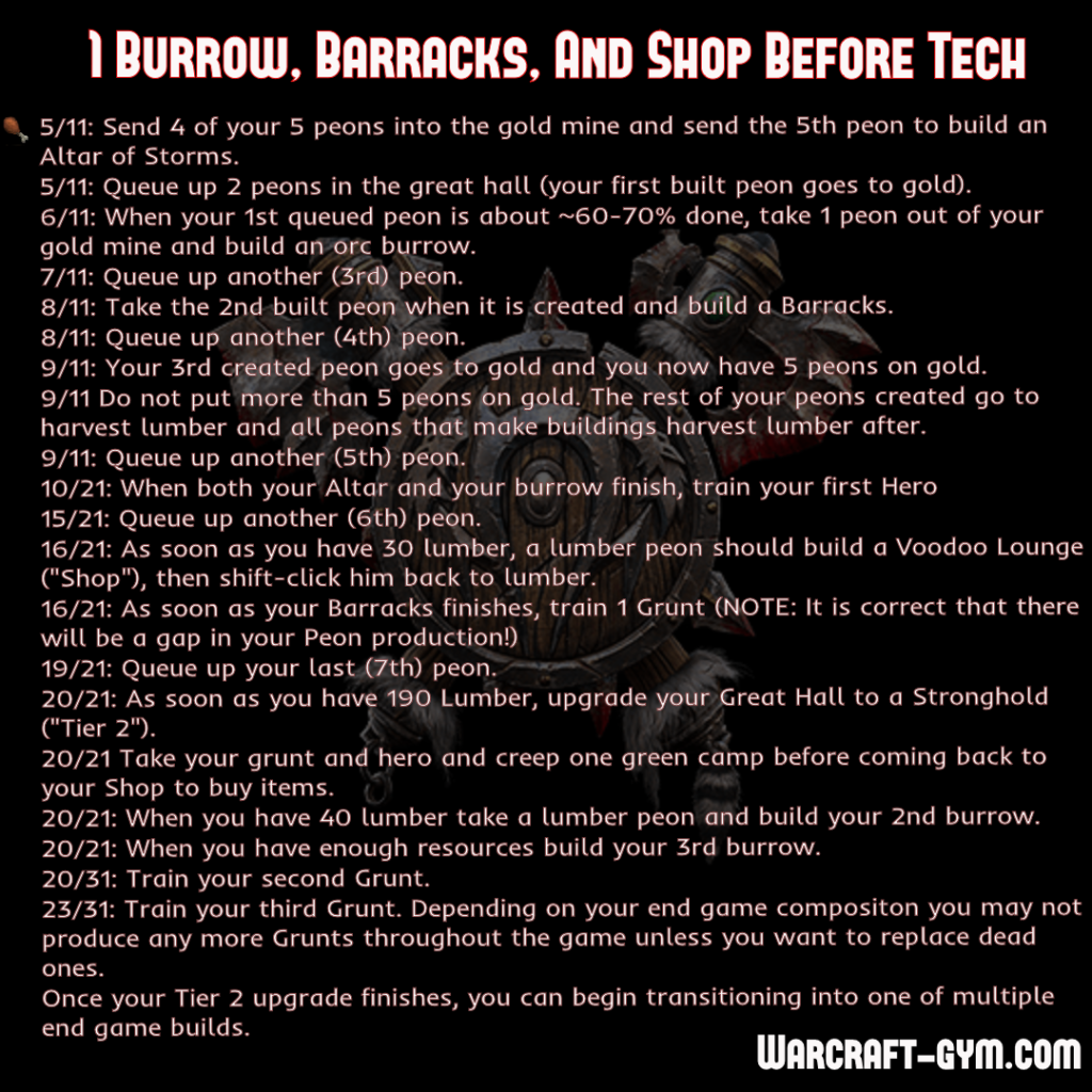 Standard 1 Burrow, Barracks, and Shop Before Tech - WC3 Gym